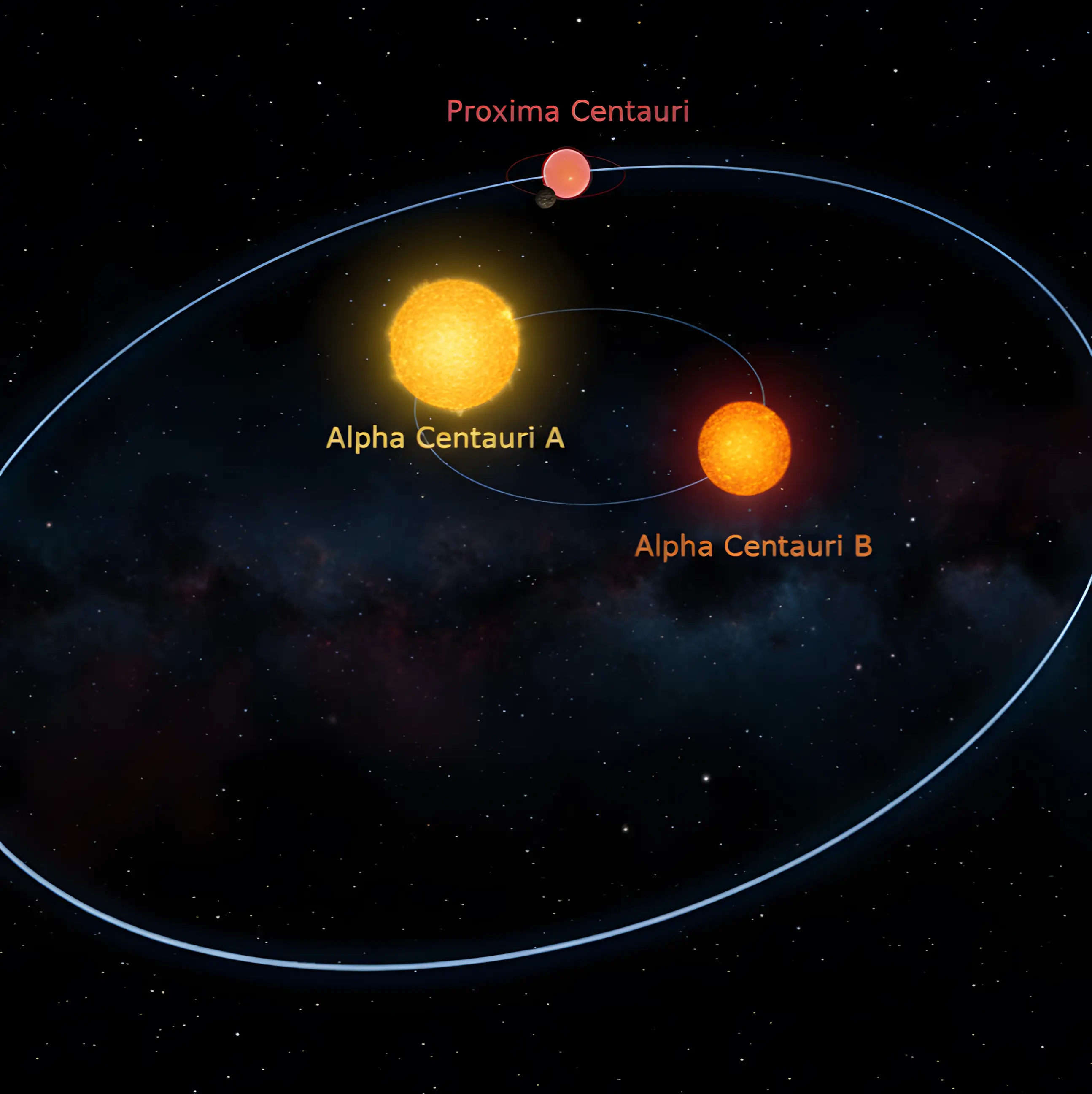 Alpha Centauri